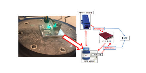 Example of resonance measurement1