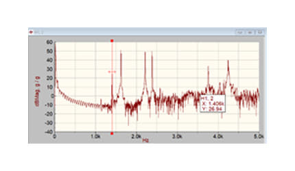 Example of resonance measurement2